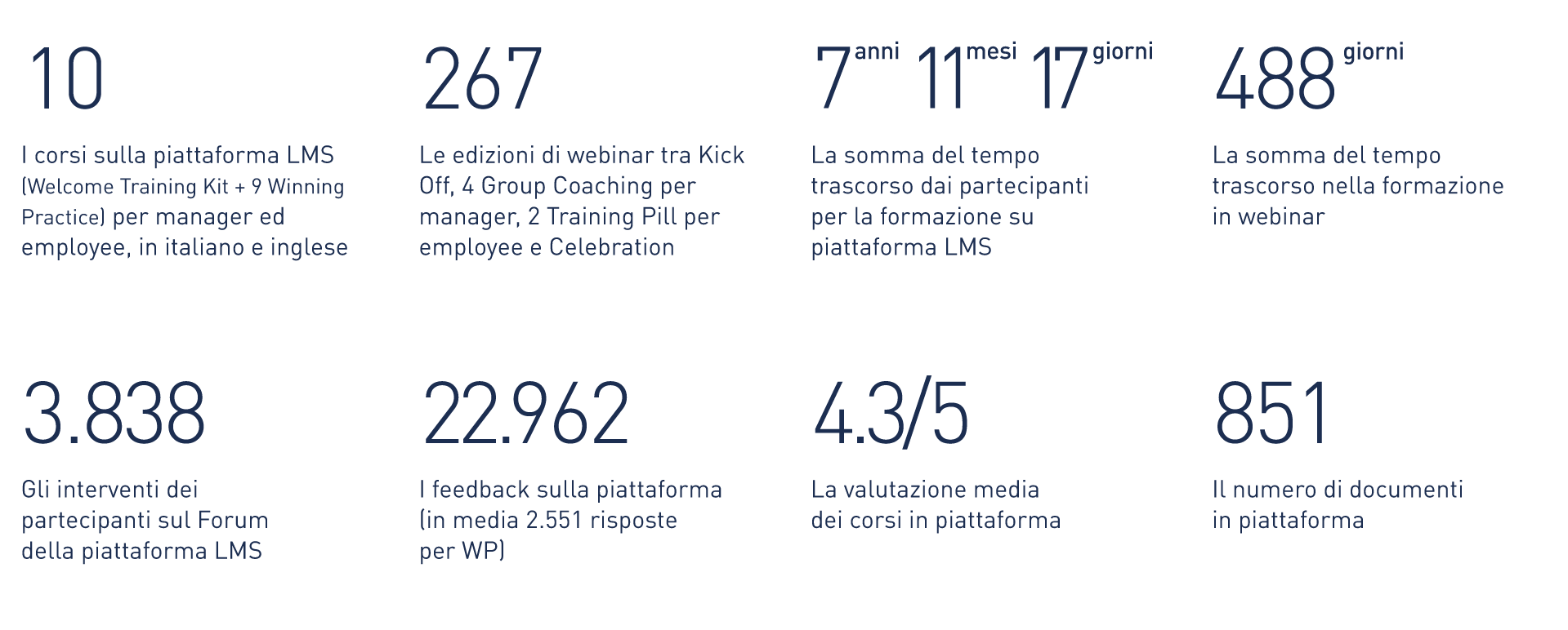 Alcuni dati sul progetto
