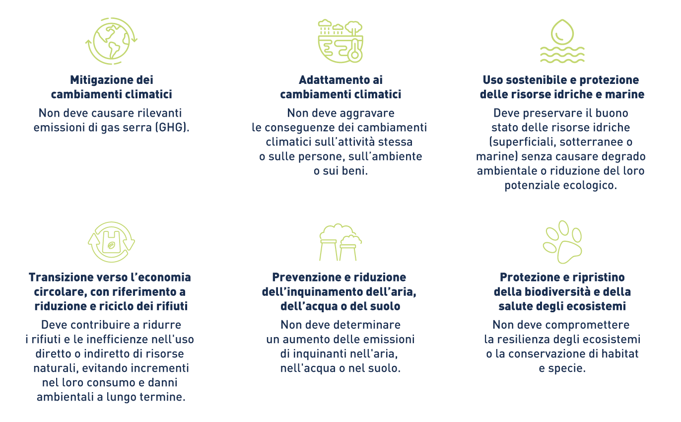 6 obiettivi ambientali